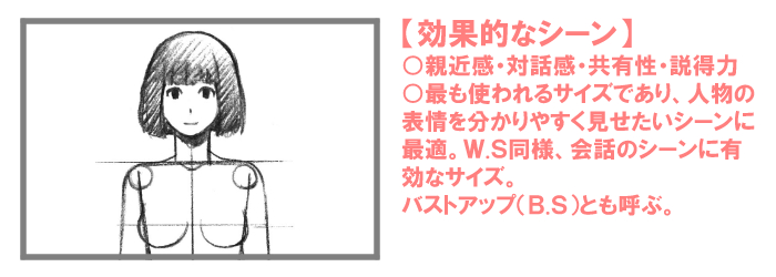 镜框和相机布局学习【上】!