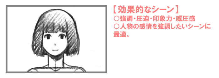 镜框和相机布局学习【上】!