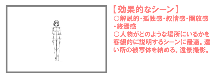 镜框和相机布局学习【上】!