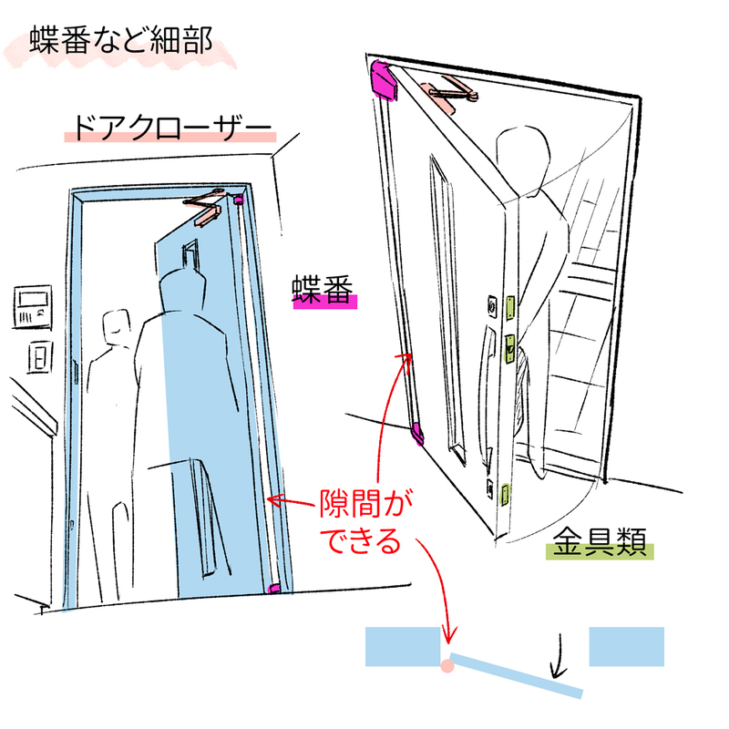 玄关处环境的画法!