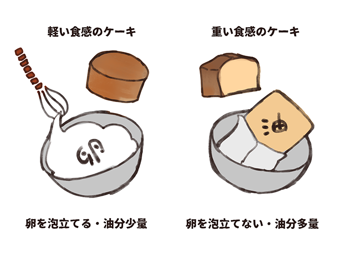 果冻应该如何绘制?
