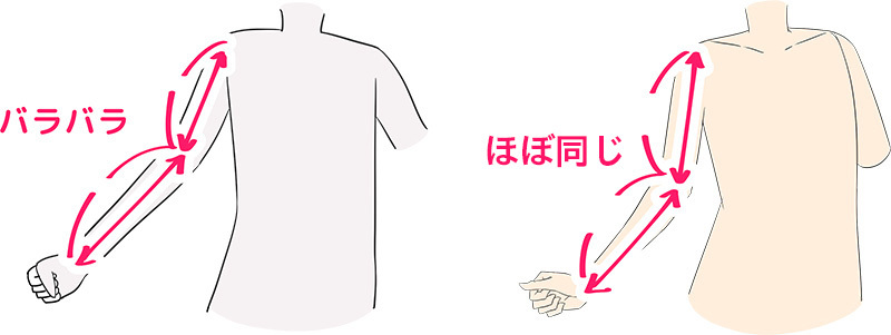 手臂的画法技巧!