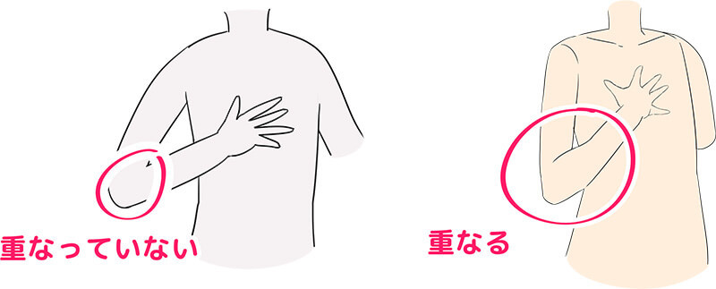 手臂的画法技巧!