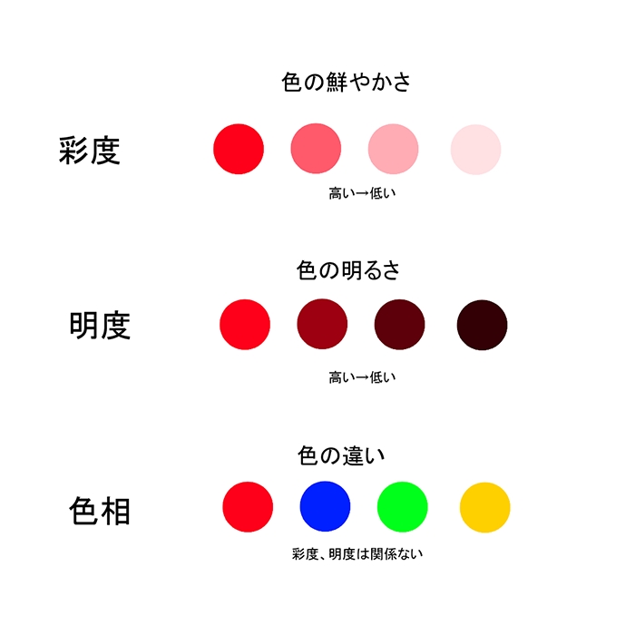 颜色的和选择方法!【上篇】