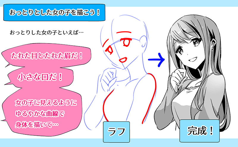 绘制不同漫画角色!