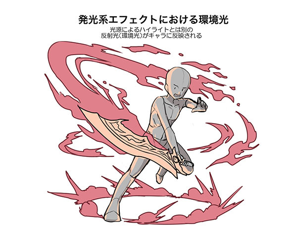 漫画中简单的描绘方法绘制复杂的效果!