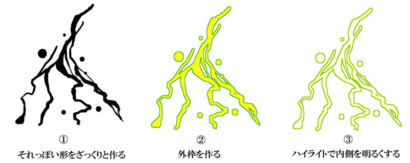 漫画中简单的描绘方法绘制复杂的效果!