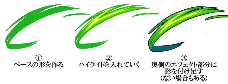 漫画中简单的描绘方法绘制复杂的效果!