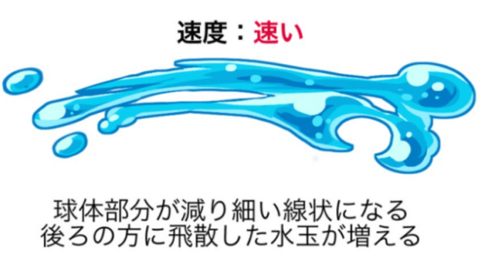 漫画中简单的描绘方法绘制复杂的效果!