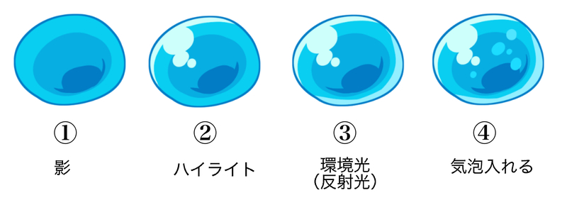 漫画中简单的描绘方法绘制复杂的效果!