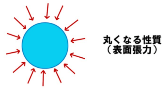 漫画中简单的描绘方法绘制复杂的效果!