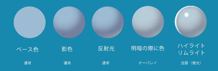 漫画人物设计有什么技巧和想法可以借鉴【下】?