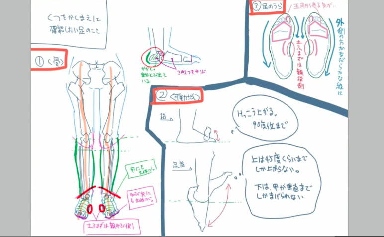 如何绘制常见的鞋子?