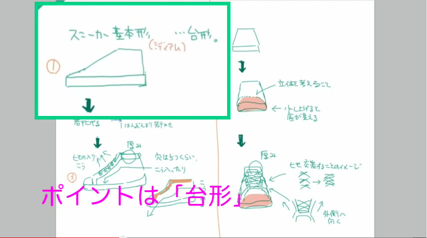 如何绘制常见的鞋子?