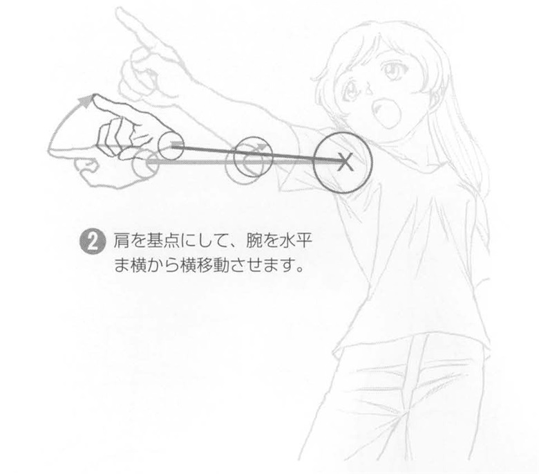 【基础】手臂胳膊的绘制技巧方法的范例！